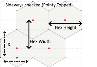 HexGridWidthHeightSideways