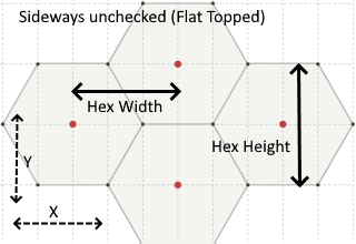 HexGridWidthHeight